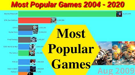 The Most Popular Games In The World Ranked .